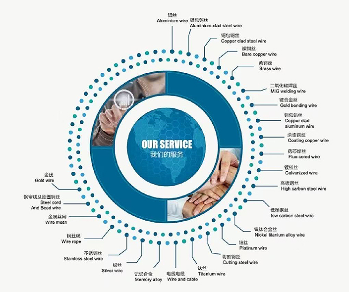 wire drawing dies application