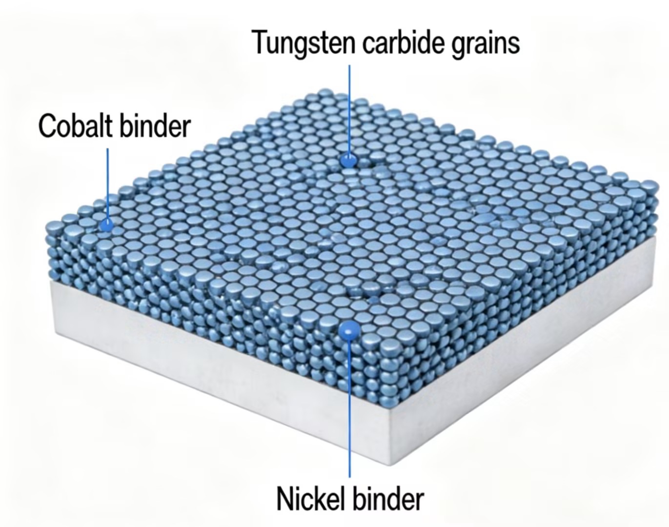 ungsten carbide corrosion characteristics ungsten carbide corrosion characteristics